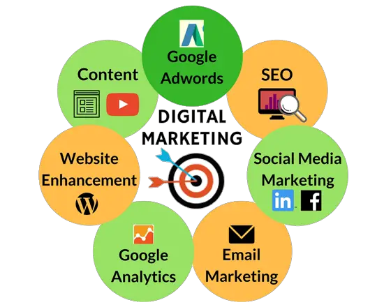 Digital Marketing services