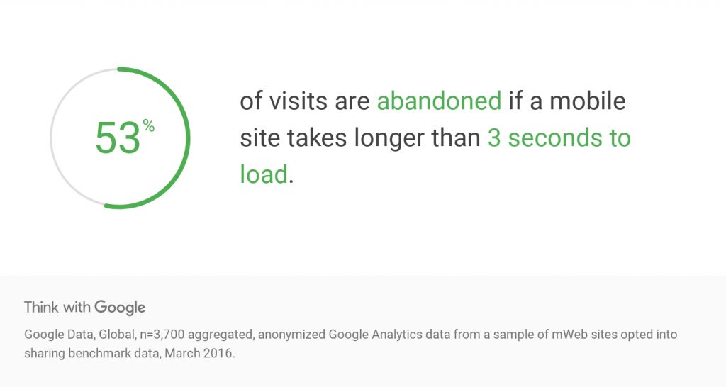 google-53-of-vists-abandoned-if-mobile-site-takes-longer-than-3-seconds-to-load