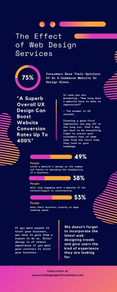 website-design-services-effects-infographic