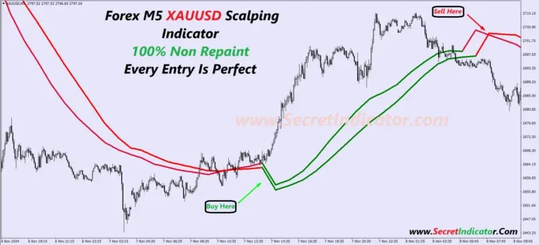 Secret Indicator