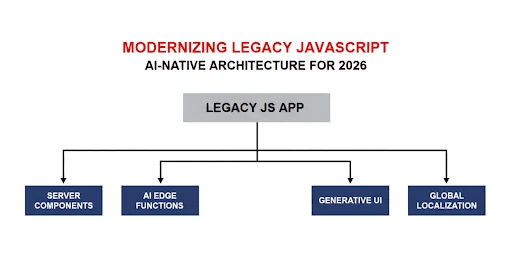 Modernize Your JavaScript Stack In The AI Era