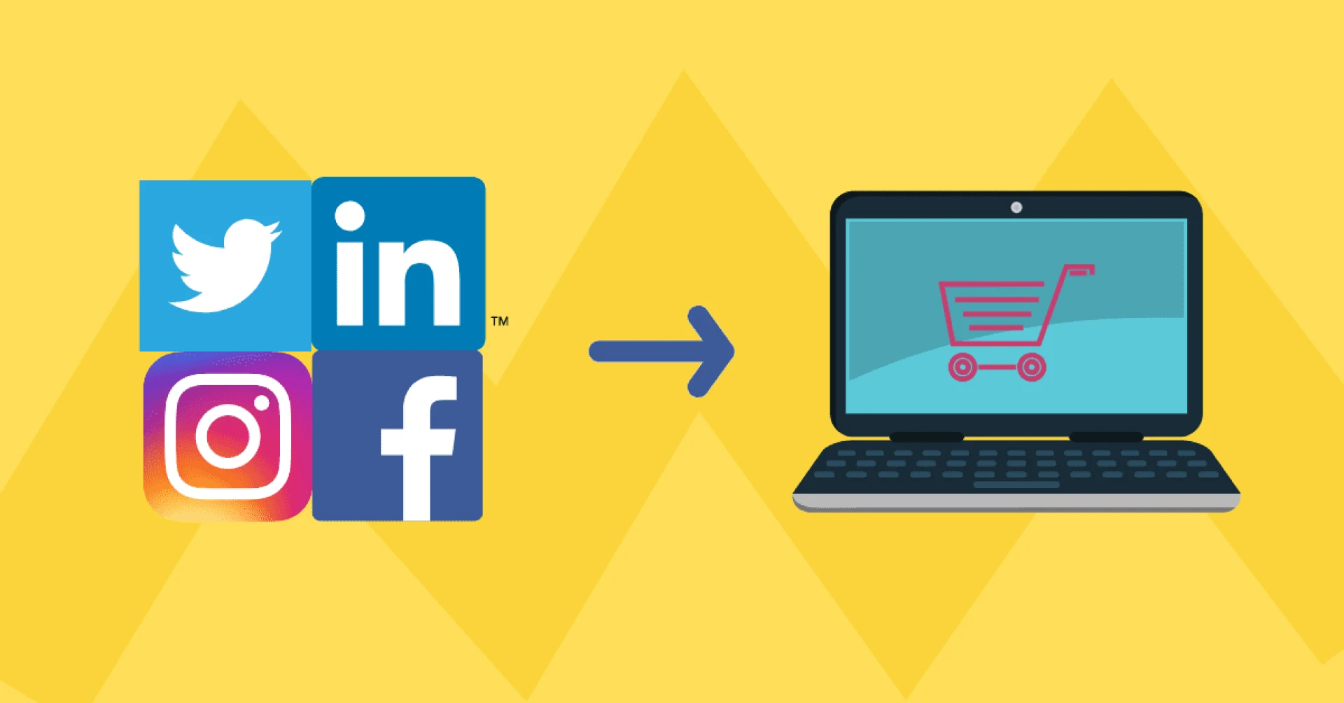 Process of building Fanpage/Instagram system to do Dropship
