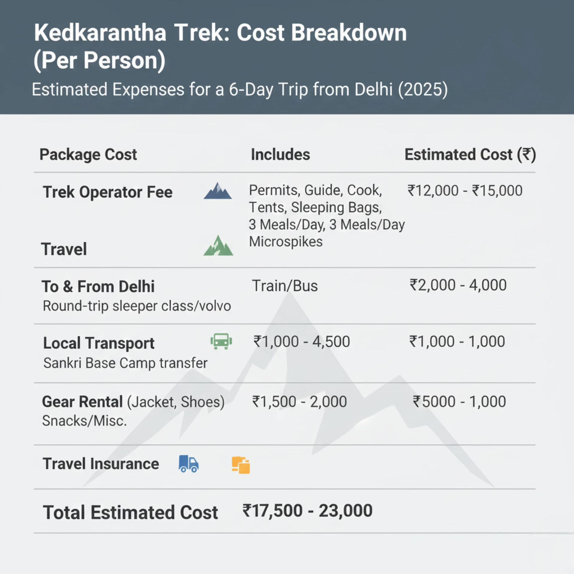 Trek Cost: How Much Does a Himalayan Trek Really Cost? A Simple Guide for First-Time Trekkers