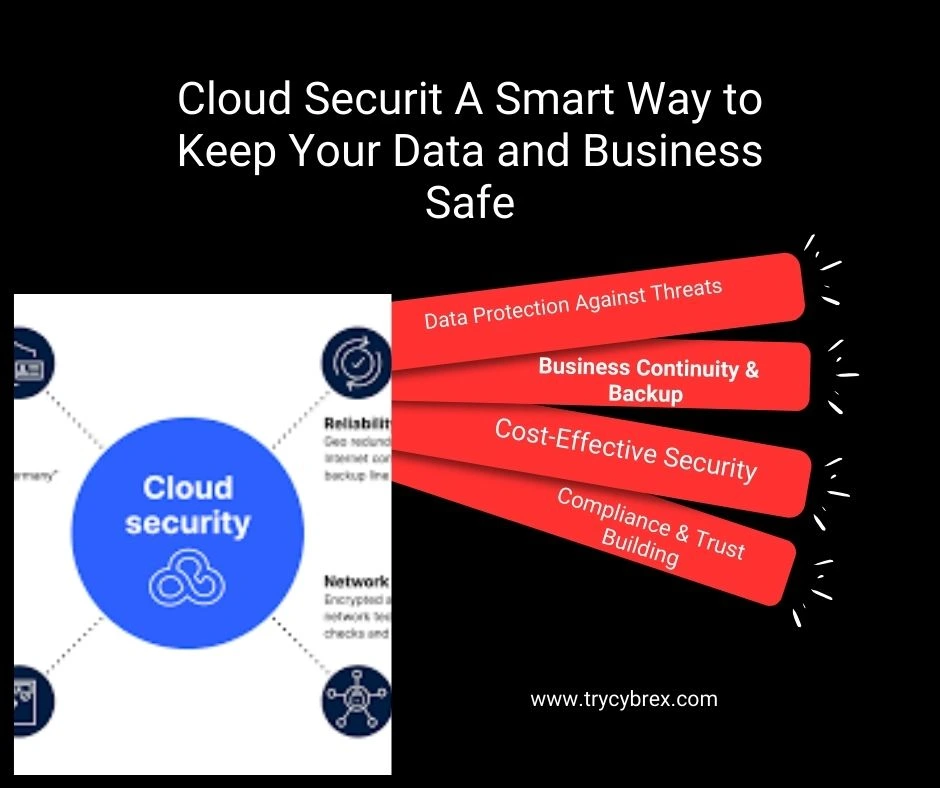 AWS Cloud Security Best Practices for Small & Medium Businesses