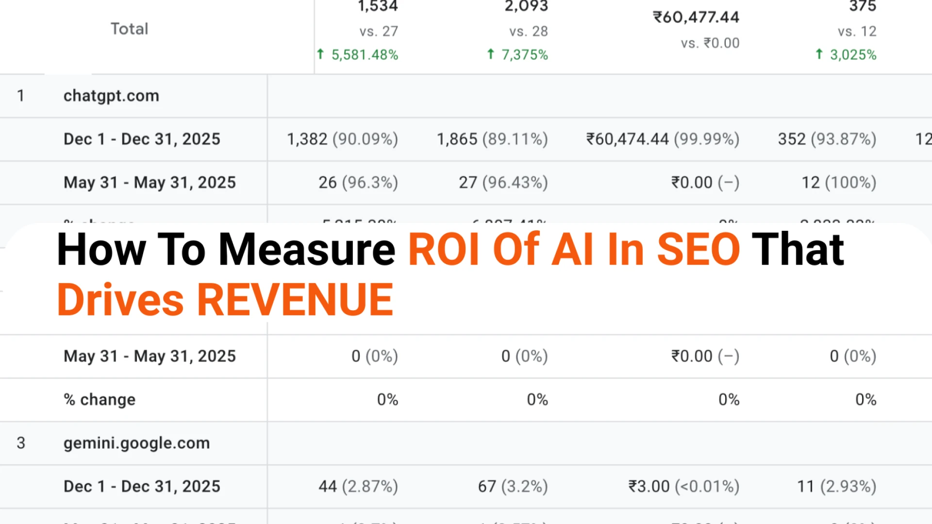 How To Measure ROI Of AI In SEO: A Practical Framework That Actually Ties To Revenue