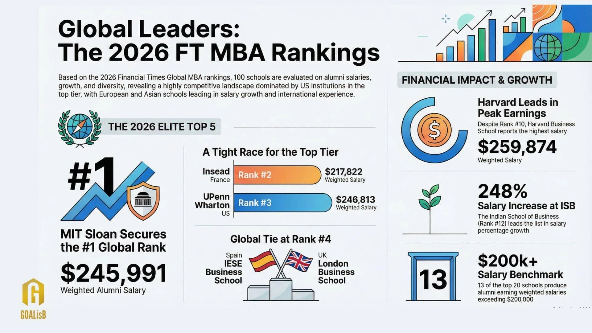 FT MBA Ranking 2026: Beyond the Numbers