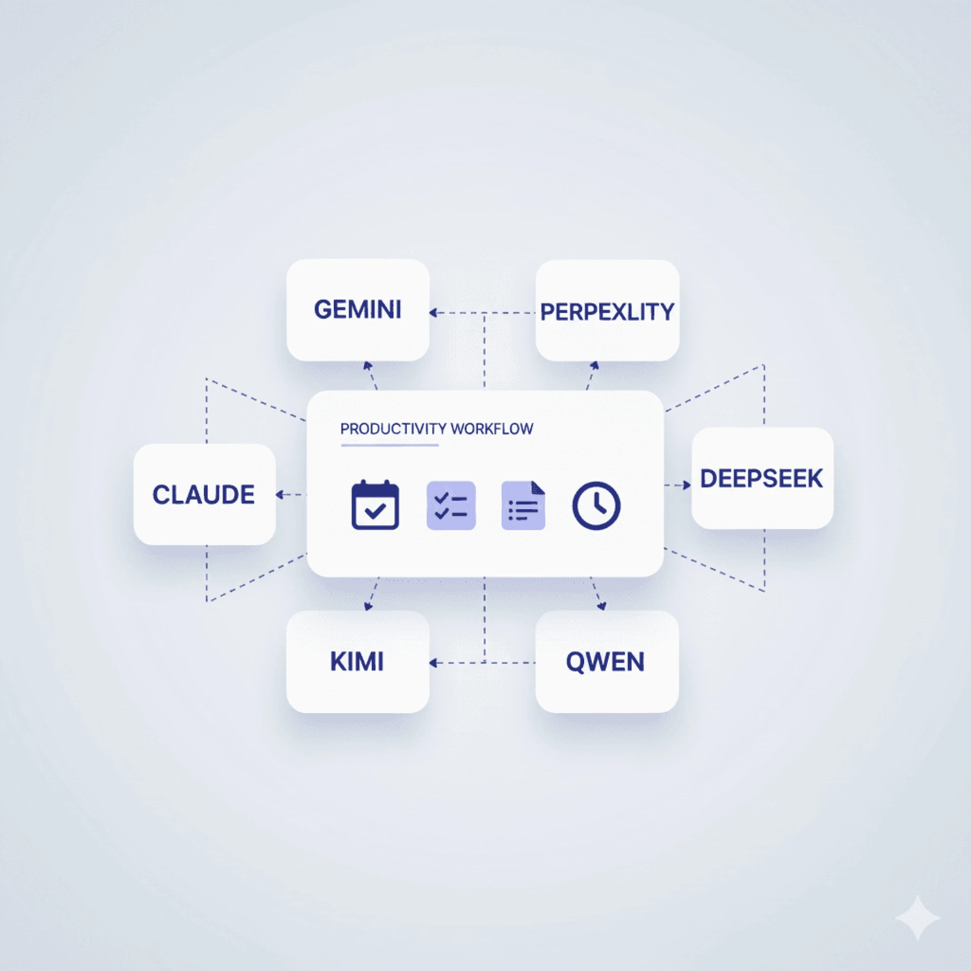 Top AI Productivity Boosters for 2026