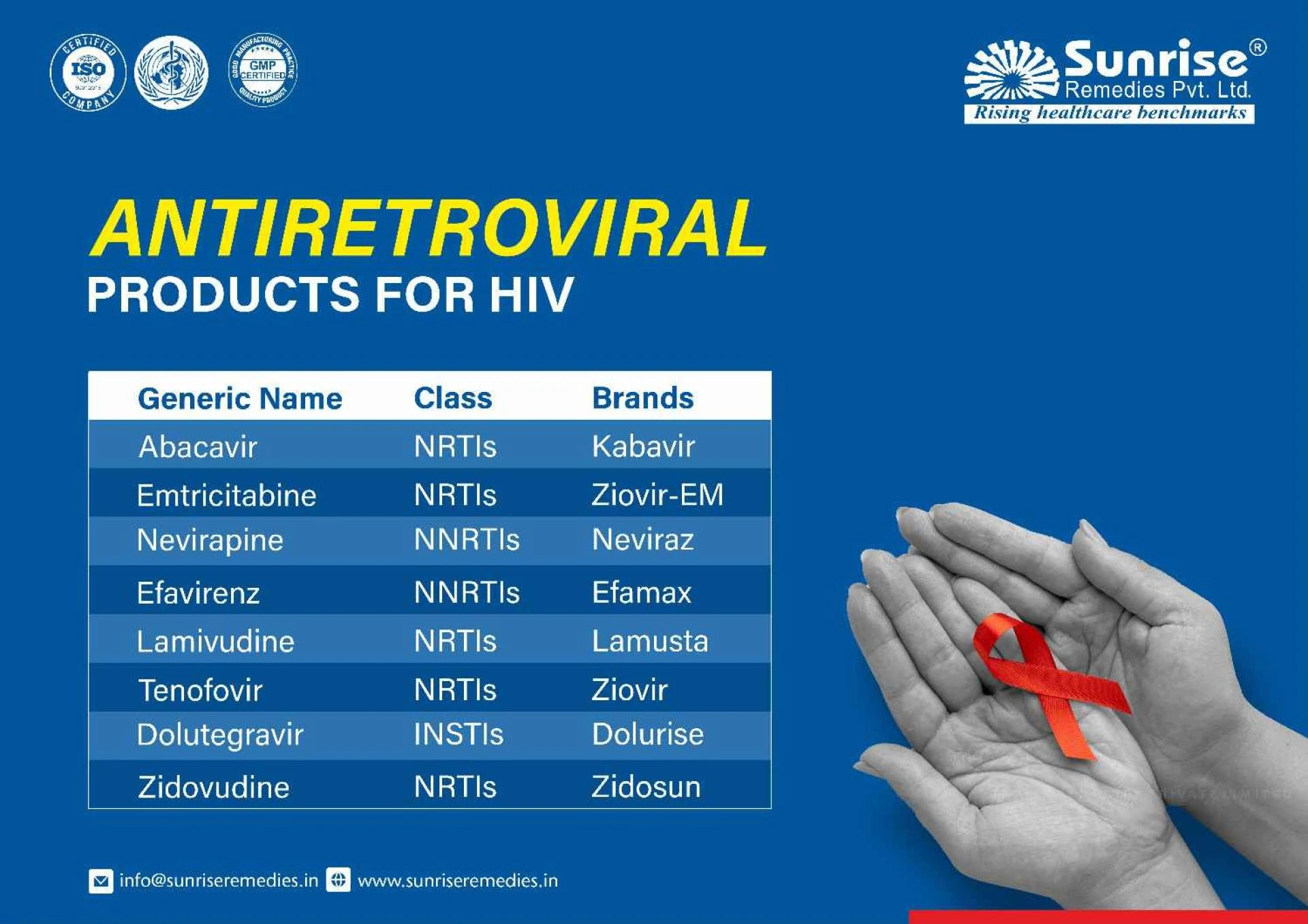 Antiretroviral (ARV) Products for HIV