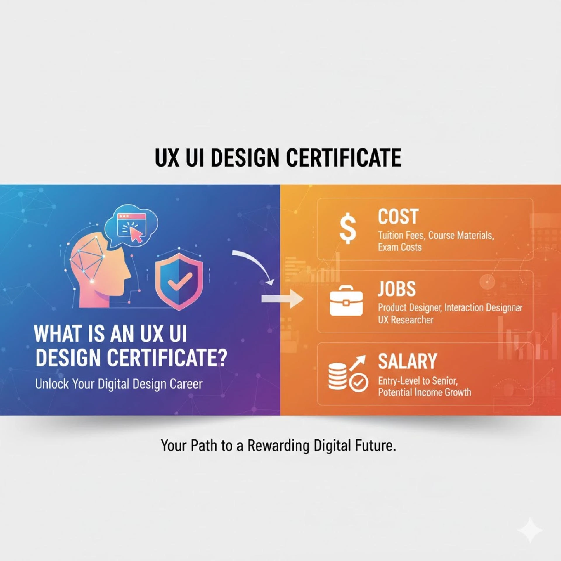 What is an UX/UI design certificate?