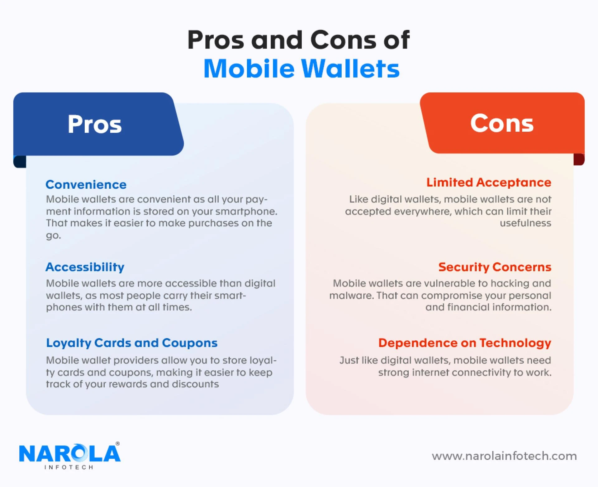 Pros and Cons of a Mobile Wallet
