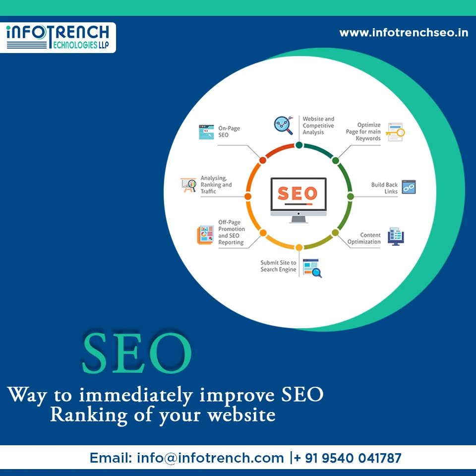 Search Engine Optimization Company – Changing the Market Position of your Market