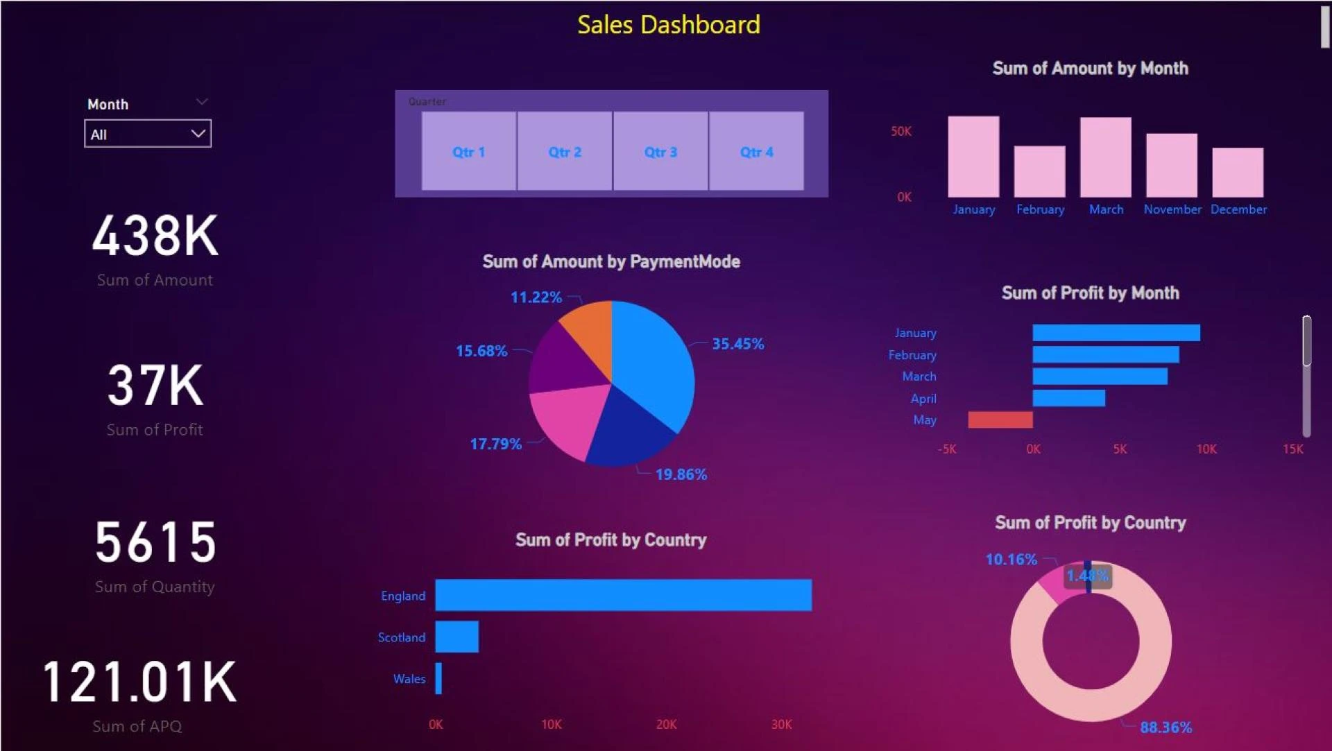 Excel in Data Science with Future Connect Training's Course