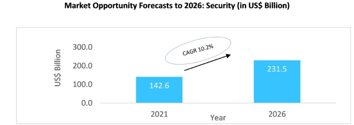 The Future of the Server Market: Unleashing Unprecedented Power and Performance