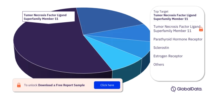 Unveiling the Future of Osteoporosis Treatment 2030
