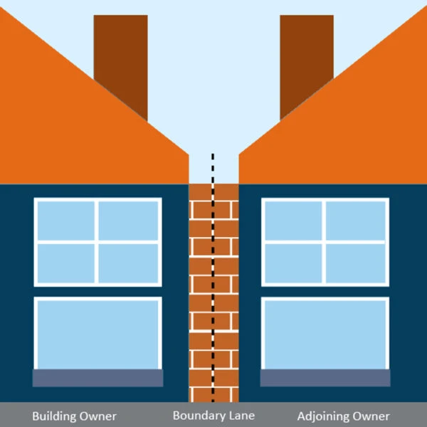 The Party Wall Agreement Isn’t All Fun and Games