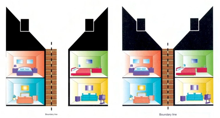 Everything You Need To Know Regarding Party Wall Surveyor
