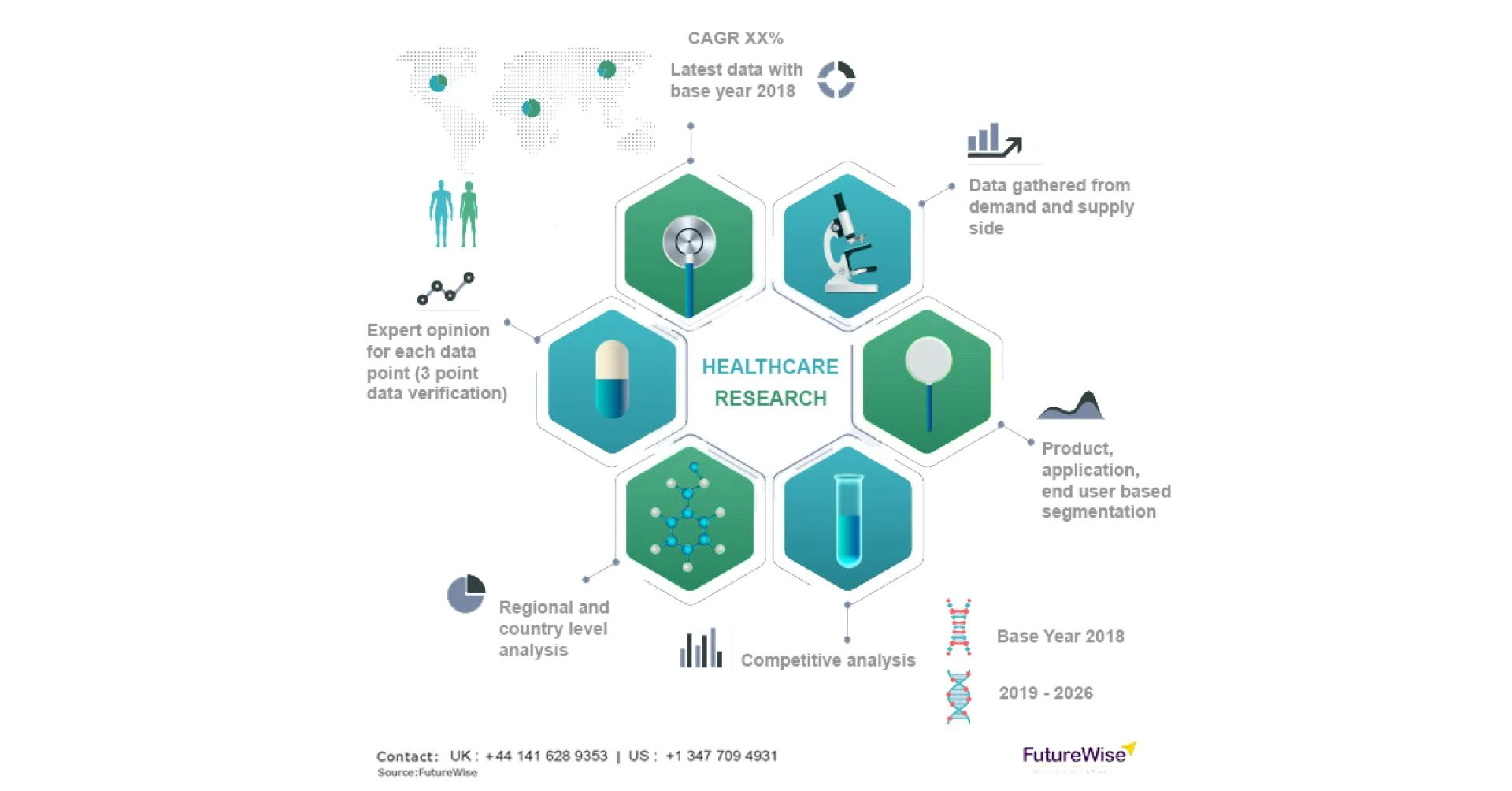 Medical Holography Market Global Trends, Market Share, Industry Size, Growth, Opportunities, and Market Forecast 2020 to 2027