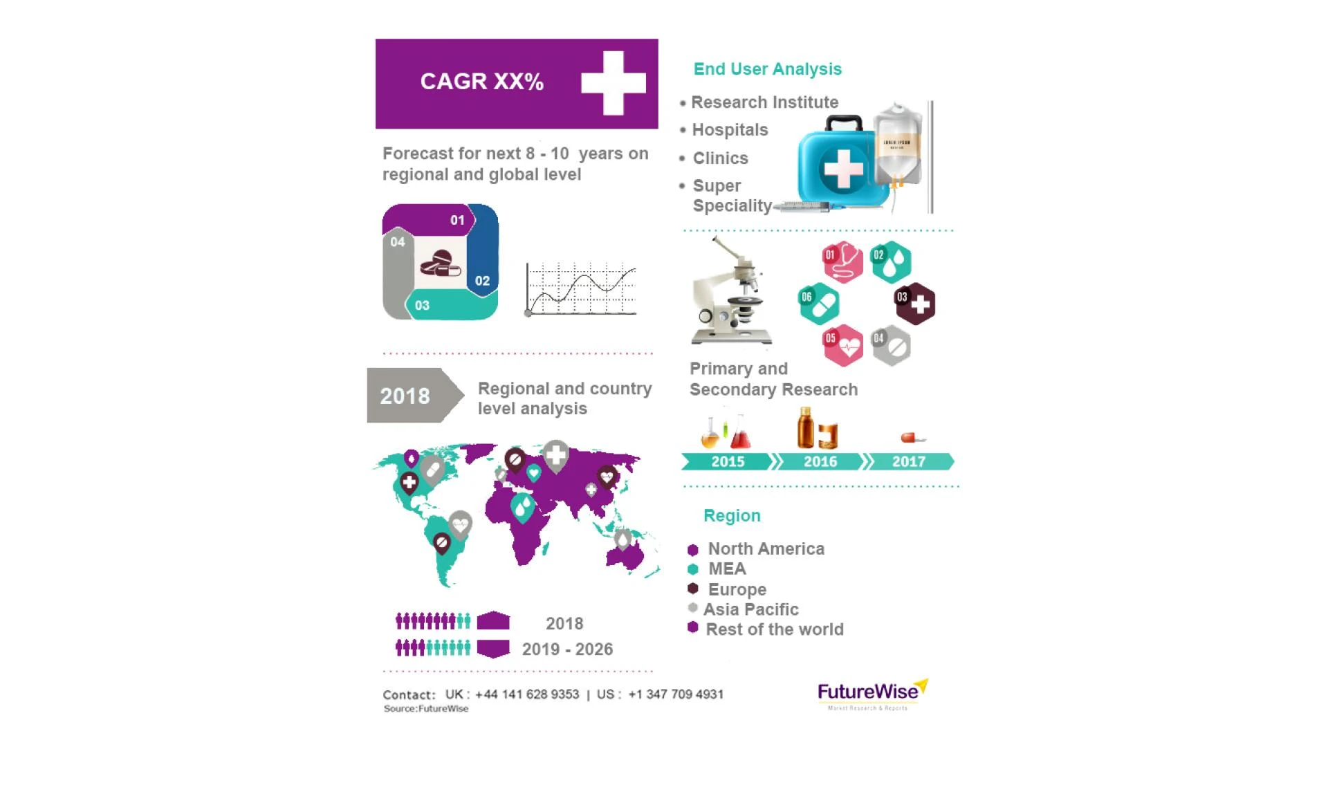 Aspiration and Biopsy Needles Market Global Trends, Market Share, Industry Size, Growth, Opportunities, and Market Forecast 2020 to 2027