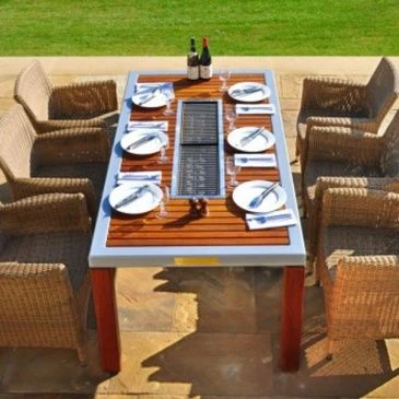 Outdoor Furniture and Grill Market Size, Share, Growth Opportunities, Future Trends, SWOT Analysis, Competition and Forecasts 2018 - 2026
