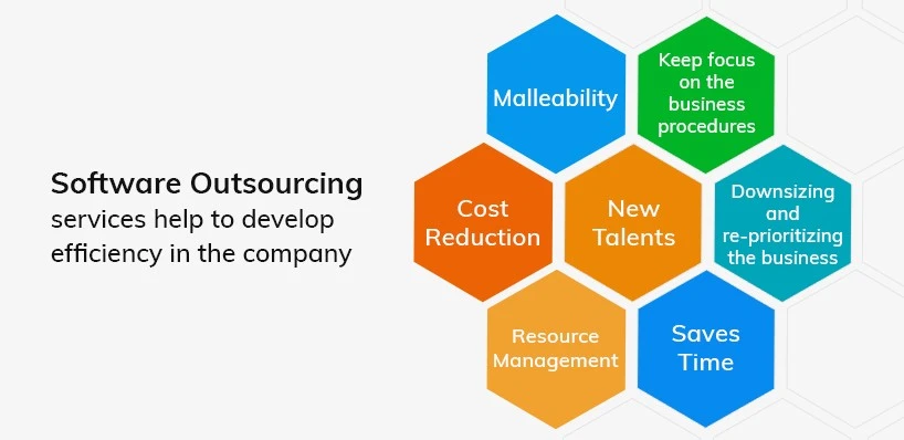 Why Investing in Software Outsourcing Services is a Smart Move for Brands?