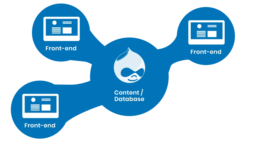 Unleashing the Power of Drupal Headless: A Comprehensive Guide