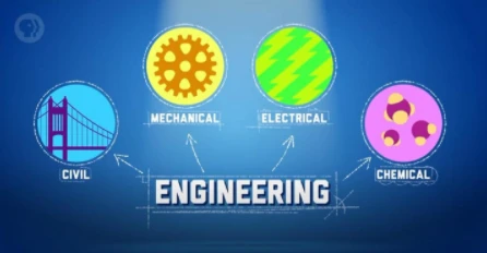 How to Finalize the Right Engineering Branch for a Bright Career After 12th?