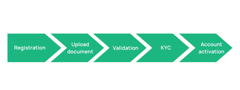 What You Should Know About Anti-Money Laundering and Counter-Terrorism Financing in Indonesia