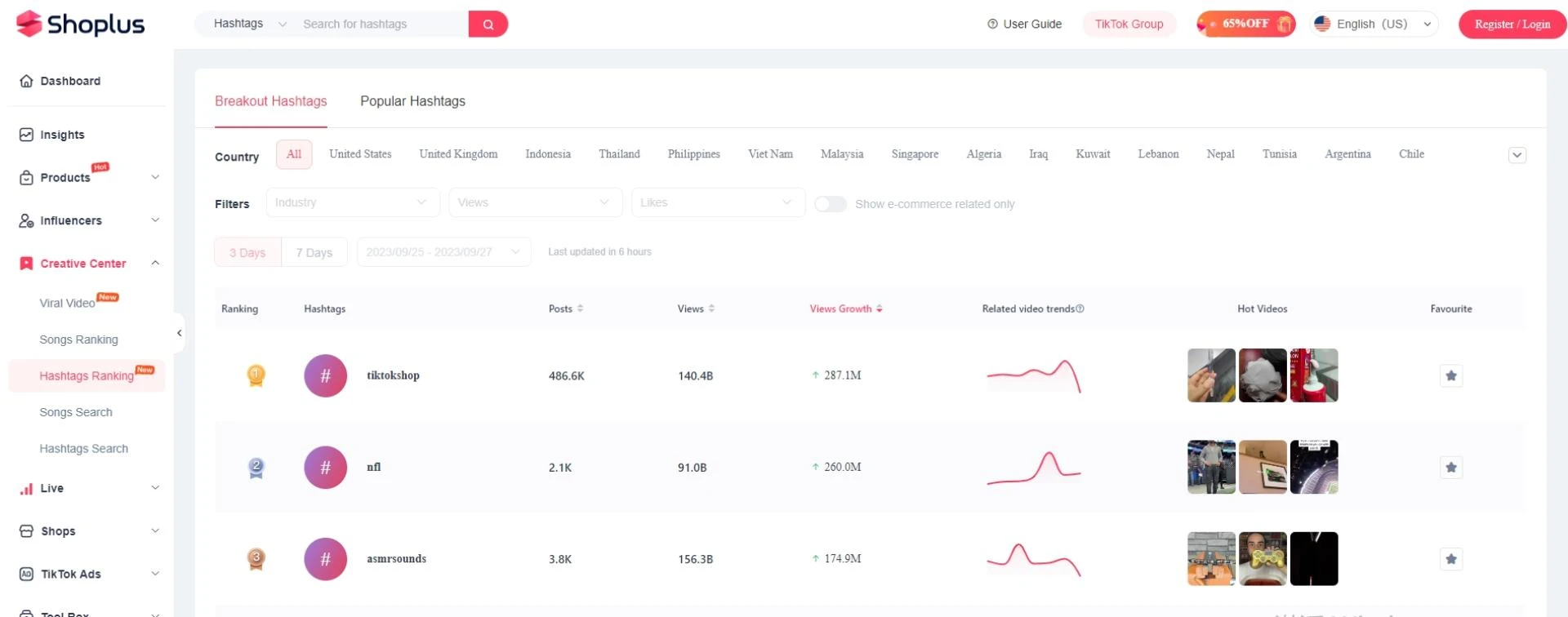 How does the TikTok analytics tool help your business?