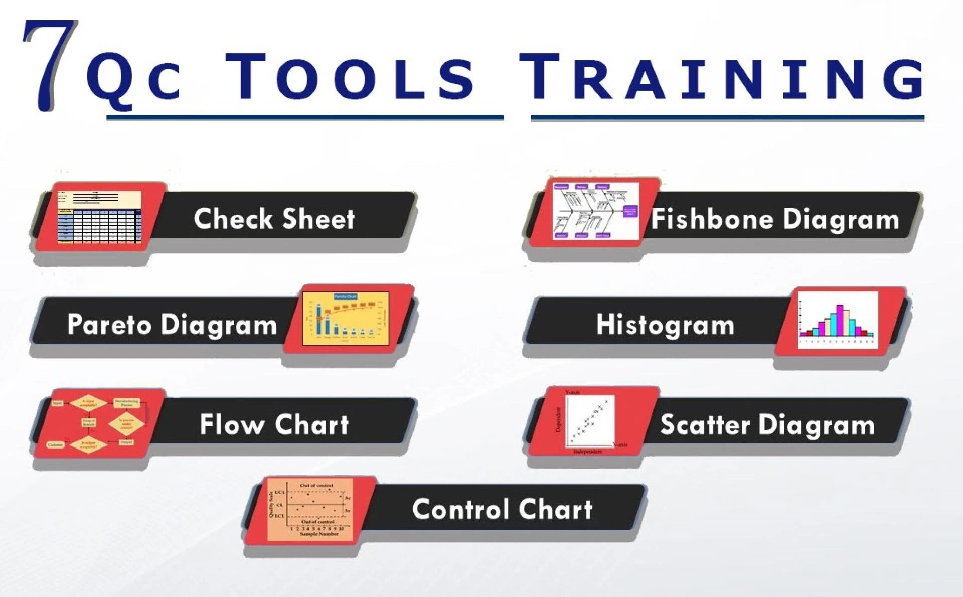 The Ultimate Guide to 7 QC Tools Training: Everything You Need to Know