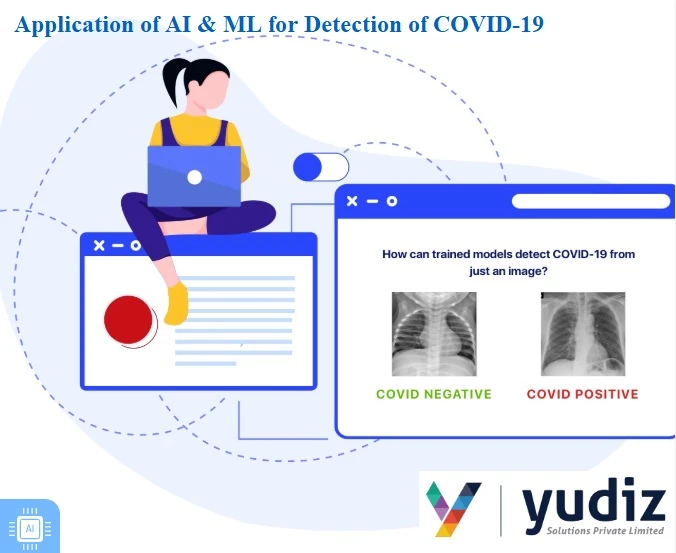 Application of AI &amp; ML for Detection of COVID-19 | Yudiz Solutions