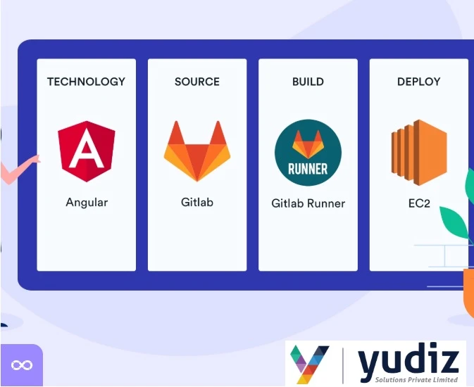 Angular CI/CD Pipeline with GitLab &amp; AWS EC2 | Yudiz Solutions Pvt. Ltd.