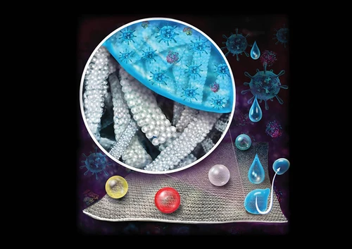 Antimicrobial Textiles Market Size 2022 Industry Growth Analysis, CAGR Status, Major Key Players, Business Development, Share, Upcoming Trends and Forecast to