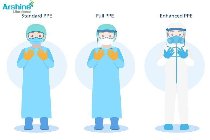 Correct Wearing Steps Of Medical Disposable Protective Clothing