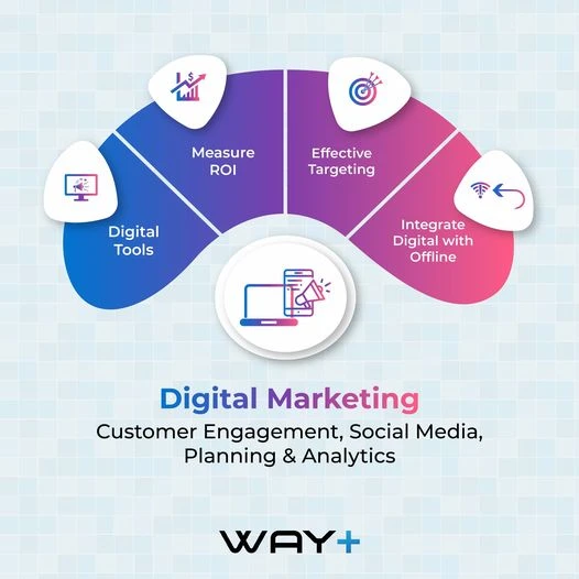 What is SEO? Search Engine Optimization Explained