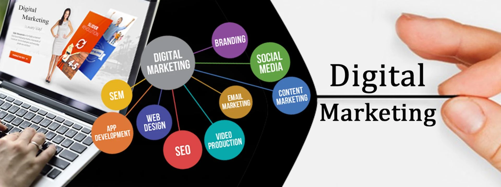 How to Choose the Right Digital Marketing Agency in Lahore for Your Business Needs