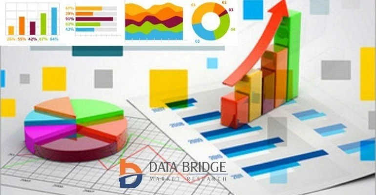 Function-As-A-Service Segmentation along with Regional Outlook, Competitive Strategies, Factors Con
