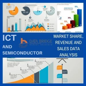 Digital Light Processing Technology Market Trends, Strong Application Scope, Key Players, Growth
