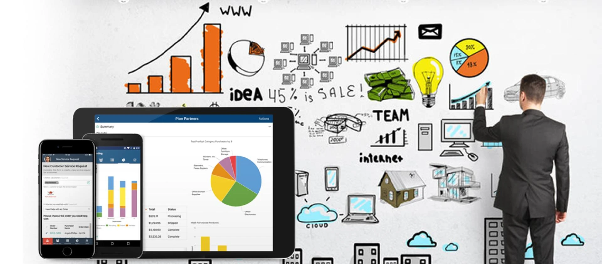 Top 5 Enterprise Application Development Company in the United States