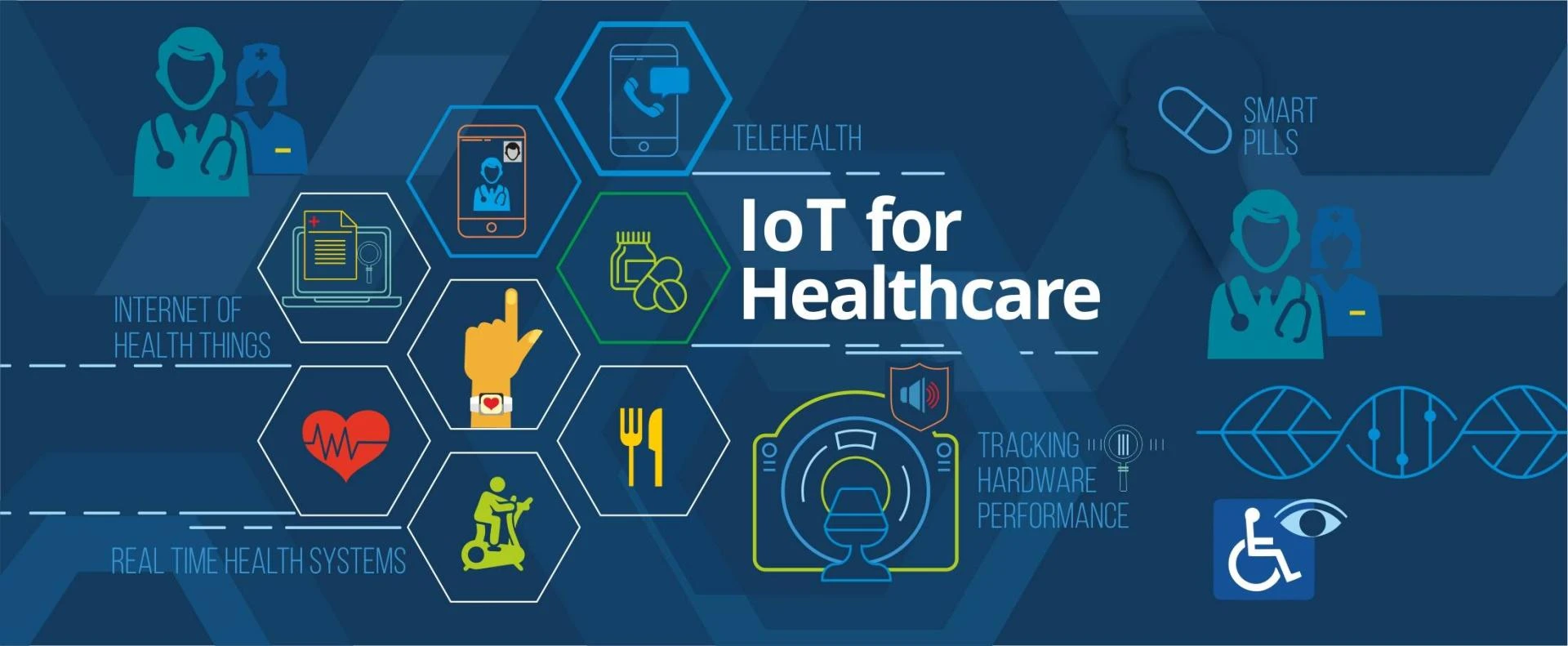 Internet of Things (IoT) Healthcare Market Set for Rapid Growth and Trend by 2028 Covid-19 Analysis
