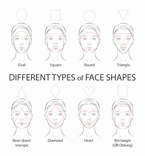 Which Face Shape Best Suits Cat Eye Glasses?