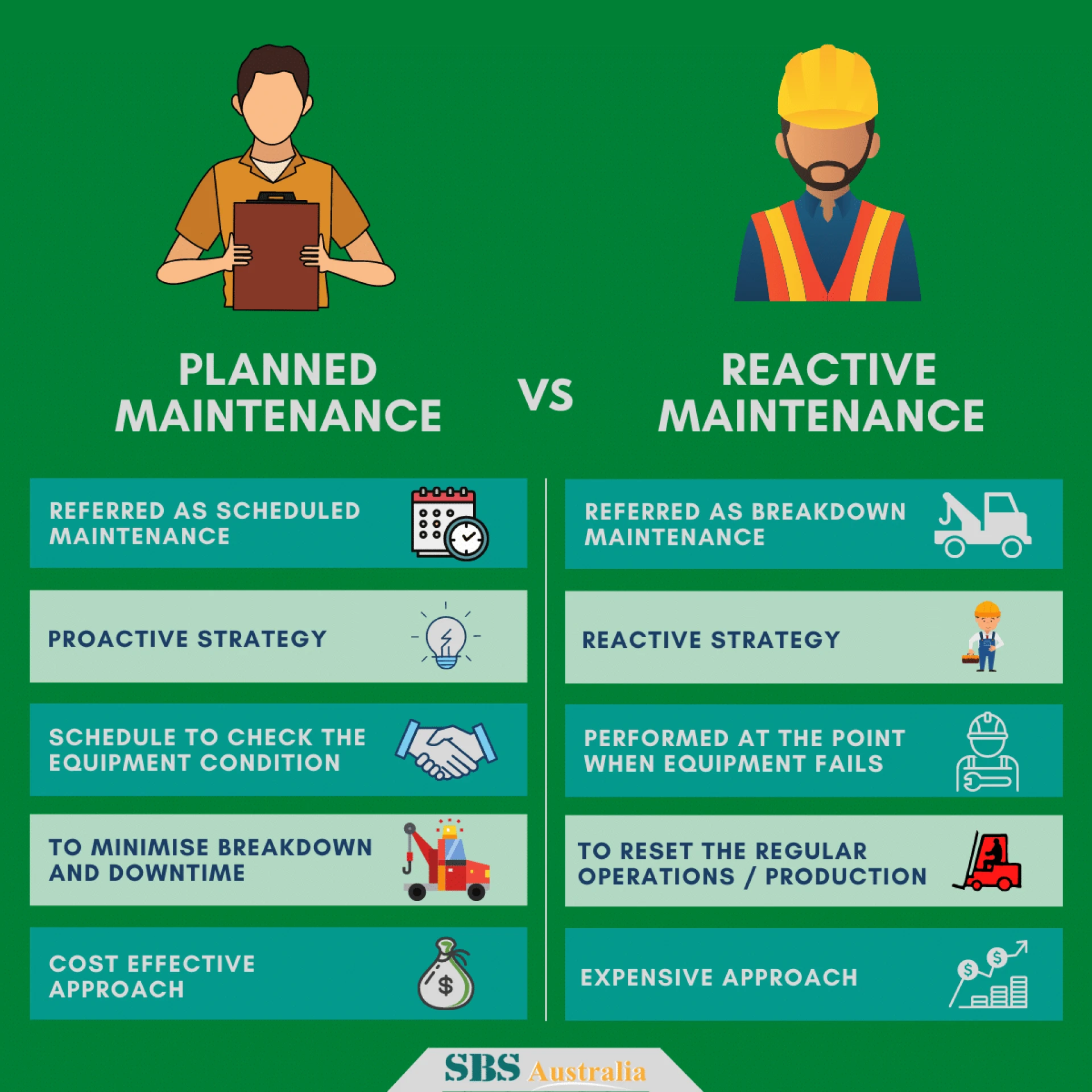 Facilities Management &amp; Property Maintenance