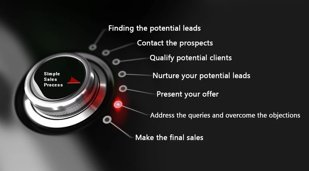 Sales Development UK - Sales Development Tips