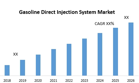 Gasoline Direct Injection System Market Key Reasons For The Present Growth Trends With Detailed Forecast To 2022-2029