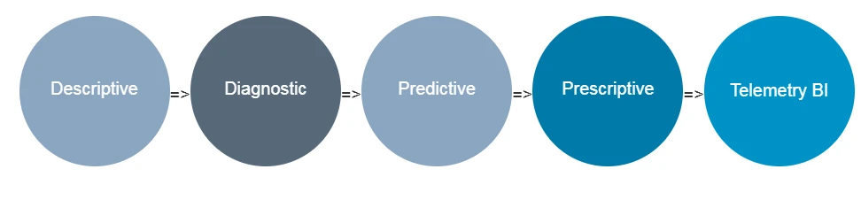 predictive analytics in mortgage