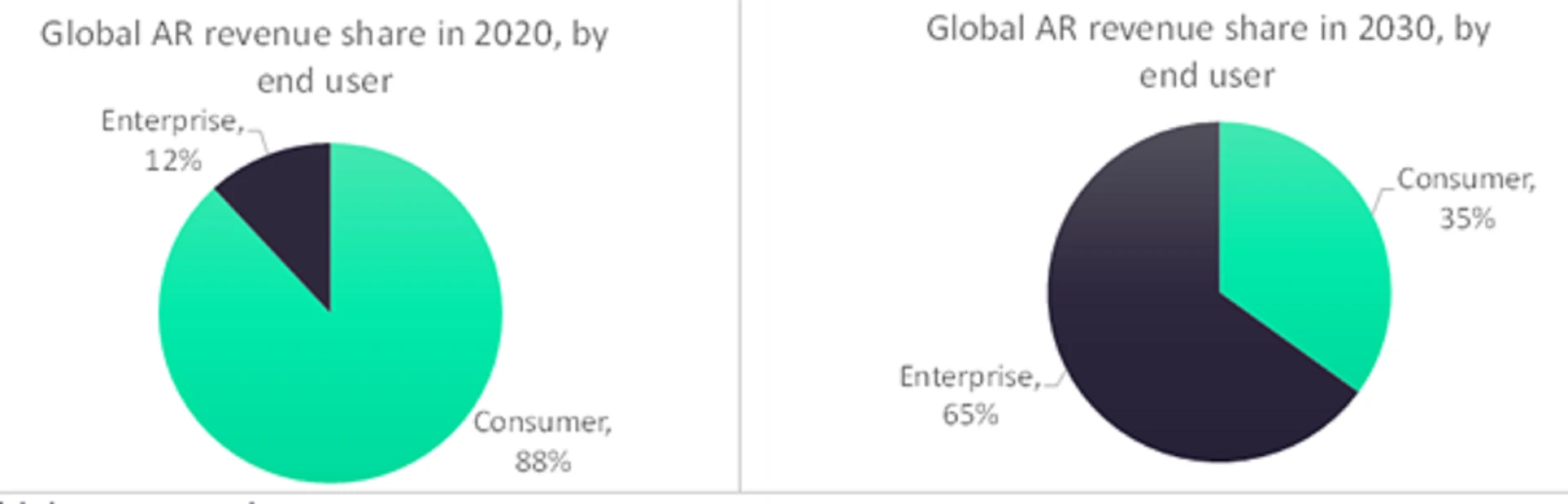The Cutting-Edge Integration of Technology in Defence: A Paradigm Shift