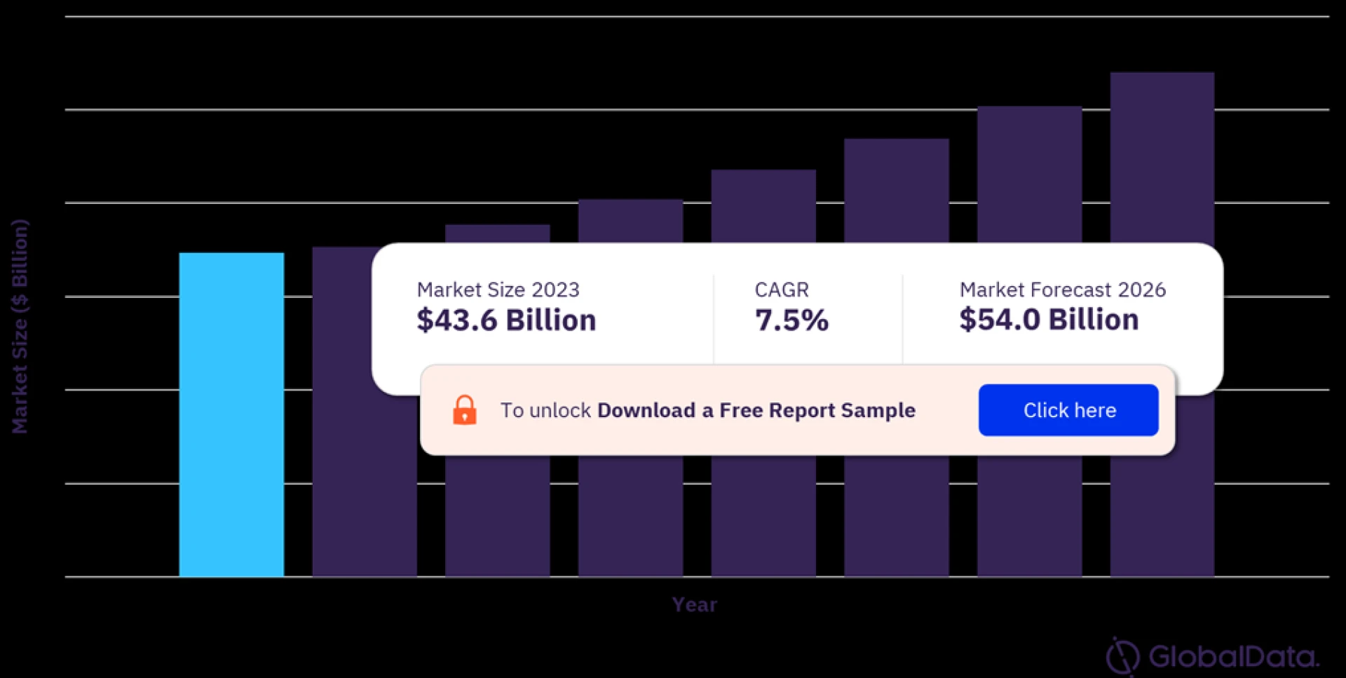 High Performance Computing Market Trends