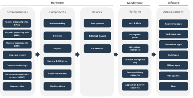 Embracing the Future: Top 8 Construction Technology Trends for 2023