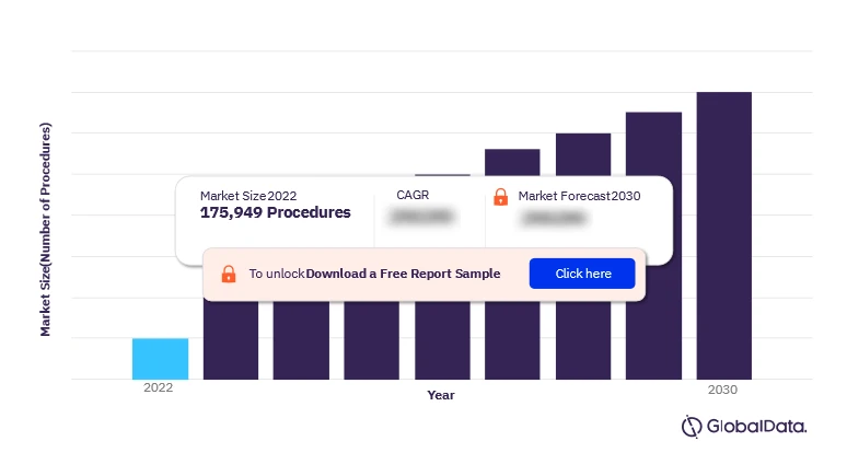 Unlocking the Potential: Spain's Endoscopy Devices Market