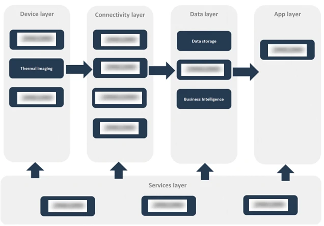 Navigating the Operational Predictive Maintenance Market: Trends, Insights, and Growth Prospects