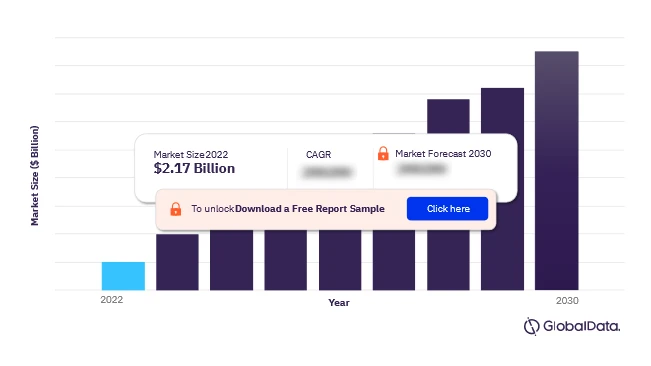 Unveiling the Dynamics of the Telehealth Market: A Comprehensive Analysis